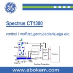 Spectrus CT1300